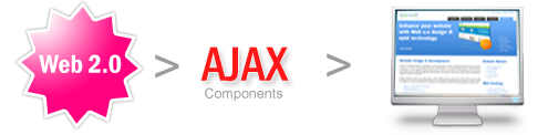 Web development with AJAX Technology